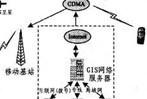 基于ARM的移動無線傳輸系統設計