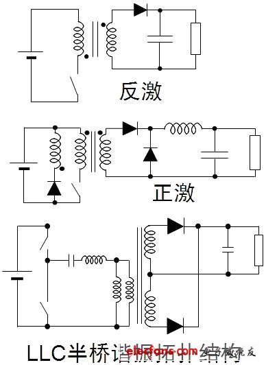 AC-DC LED驅(qū)動(dòng)方式