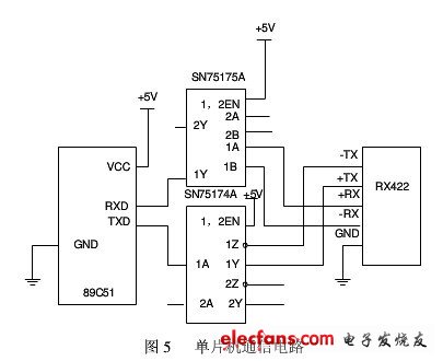 單片機通信電路圖