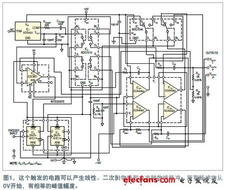 用于PWM(脈沖寬度調(diào)制)的非線性鋸齒脈沖