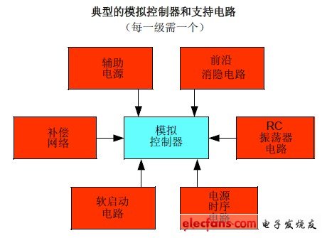 模擬級電路