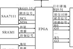 基于FPGA的大型LED顯示屏系統設計