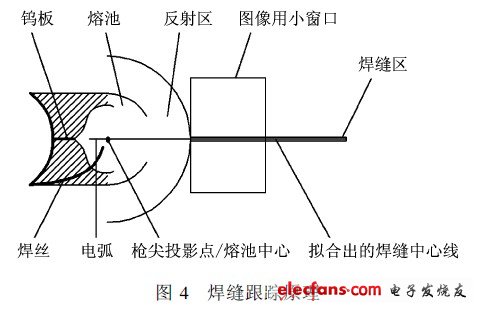 焊縫跟蹤原理