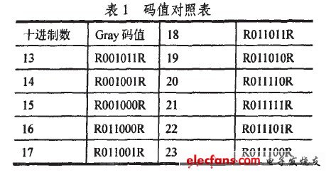 碼值對(duì)照表