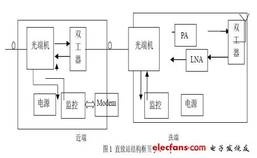 直放站框圖