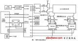 一種低廉的16x64點(diǎn)陣LED顯示屏的設(shè)計(jì)