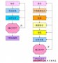 FPGA設計效能提高方法