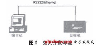 交叉開發(fā)環(huán)境