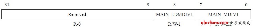 表4 MAINPLL_DIV1寄存器