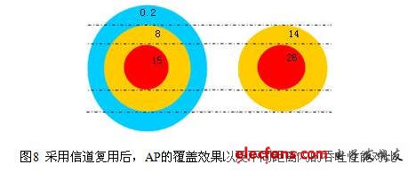 WLAN抗干擾分析