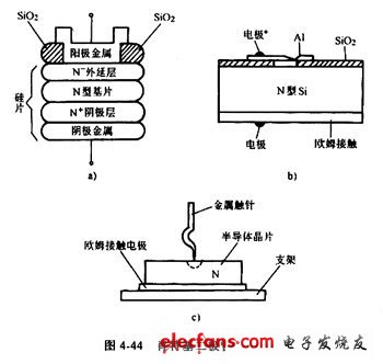 肖特基二極管的結構與封裝