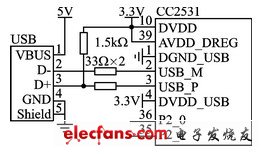 圖3  CC2531的USB硬件連接