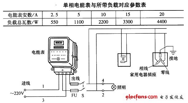 單相電能表測量電路