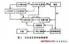 車載逆變電源設計實例