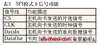 SPI模式下的信號功能