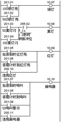 圖8 燈、蜂鳴器輸出梯形圖