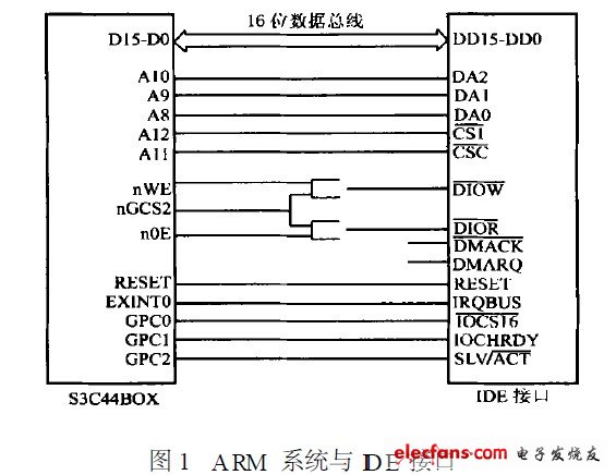 ARM 系統與IDE 接口