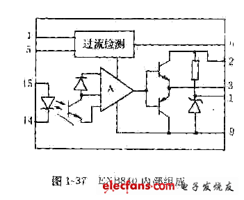 EXB840的內(nèi)部組成