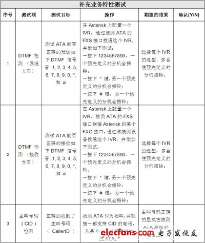 IP電話及ATA設備的選型：測試指標與方法