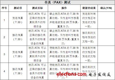 IP電話及ATA設(shè)備的選型：測(cè)試指標(biāo)與方法