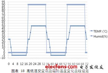 IP電話及ATA設(shè)備的選型：測試指標(biāo)與方法