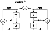 數字振蕩器對的框圖