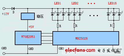 功能方框圖