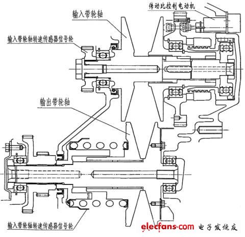 無級式AT