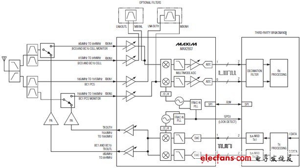 MAX2553 0、1、10波段cdma2000 Femtocell收發器