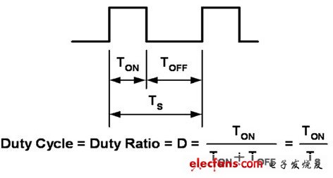 LED的開關(guān)周期示意圖及工作周期計(jì)算公式