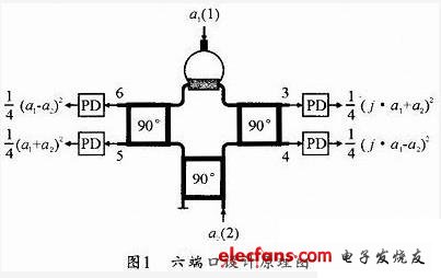 六端口電路