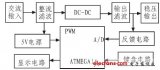 ATMEGA16實現開關電源制作