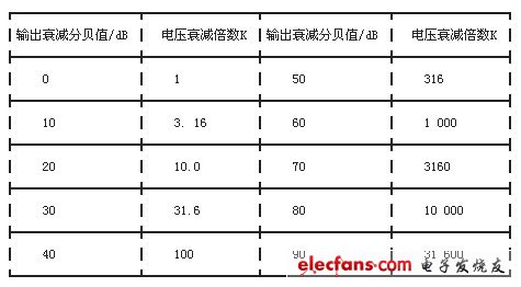 XD22A型低頻信號發生器