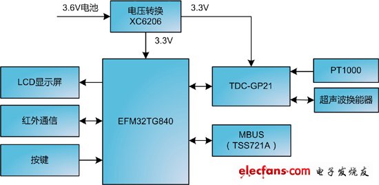 《國(guó)際電子商情》