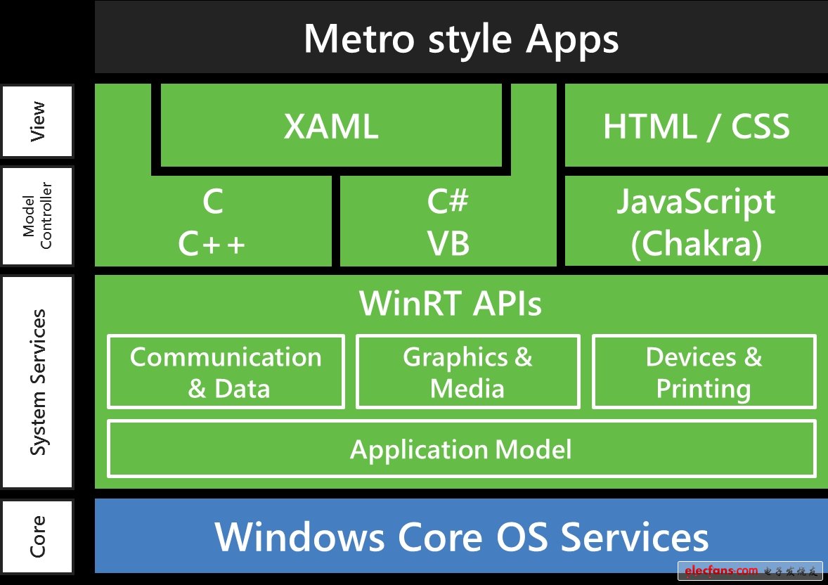 windows ARM處理器架構WOA