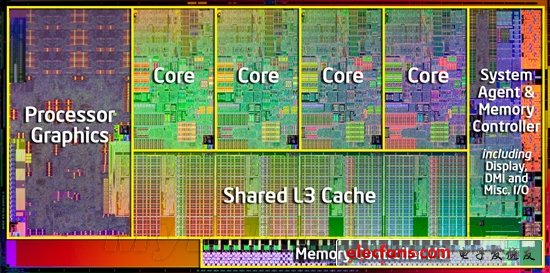 Sandy Bridge Core i7內核