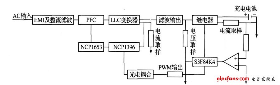 充電器的硬件原理框圖