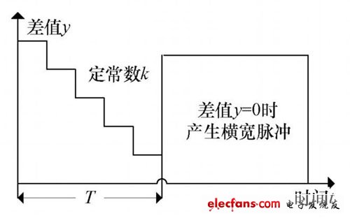 圖6 移相原理