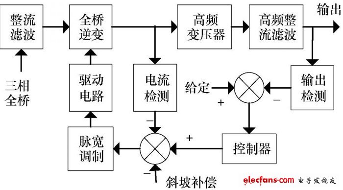 圖3 開關電源系統結構圖