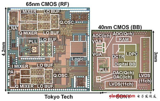 索尼開發出無線傳輸速度高達6.3Gbps通信芯片