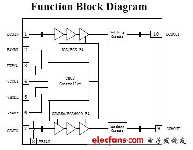 RDA6216 Power Amplifier Module