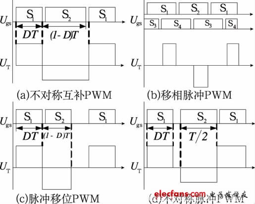 控制型軟開關PWM 控制策略