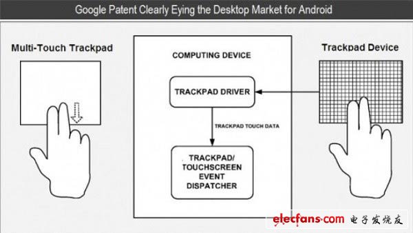 谷歌新專利 Android電腦或將成為現實