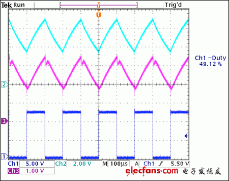 圖7. 來自于圖5電路的波形，采用5kHz PWM頻率，50%占空比(頂部波形為R4電壓，中間波形為電流檢測放大器的輸出，底部波形為pFET柵極PWM信號)。