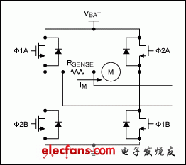 圖2. 該H橋的4個柵極信號相位決定電機的方向和速度