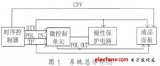 新型改善液晶屏極化驅動電路方案