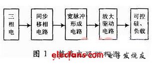 最簡單的整流電路圖大全（五款最簡單的整流電路設計原理圖詳解）