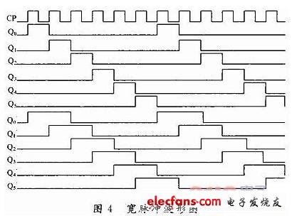 最簡單的整流電路圖大全（五款最簡單的整流電路設計原理圖詳解）