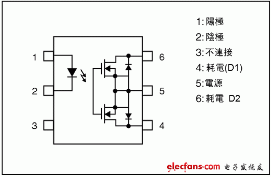 2.54SOP6封裝中的高ION光控繼電器管腳配置說明圖: TLP310x系列。