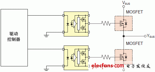 小型高速IGBT/MOSFET柵極驅(qū)動(dòng)耦合器電路實(shí)例說明圖: TLP155E.